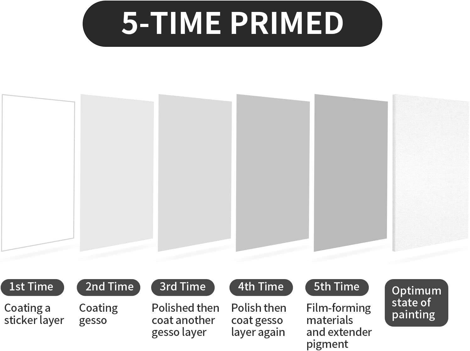 Γιατί να επιλέξετε έναν μεγάλο καμβά ζωγραφικής για το επόμενο αριστούργημα σας;